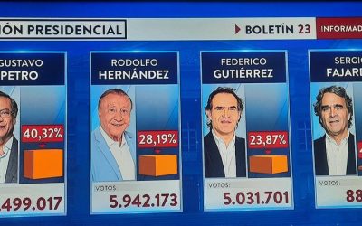 Habrá segunda vuelta, Petro y Rodolfo