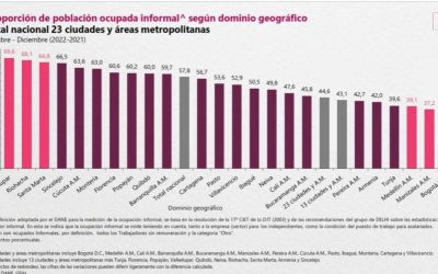 Ibagué le sigue apostando a la formalidad laboral