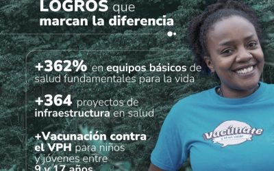 Rendición de Cuentas 2023-2024 «Hechos Concretos»