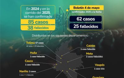La Fiebre Amarilla mata, no se detienen las campañas de vacunación