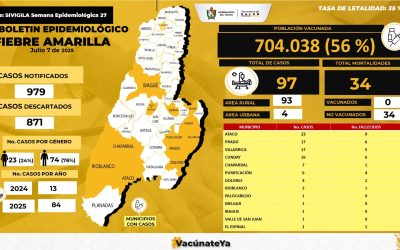 Dolores, el municipio más vacunado contra la fiebre amarilla en el Tolima