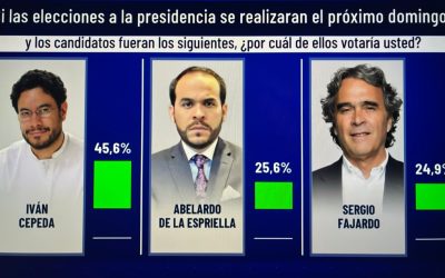 Iván Cepeda lidera intención de voto según encuesta Invamer