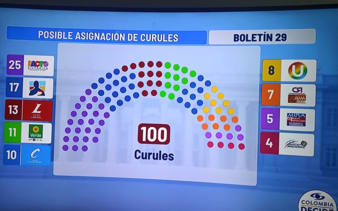 Resultados del Congreso 2026 reconfiguran fuerzas políticas en el país