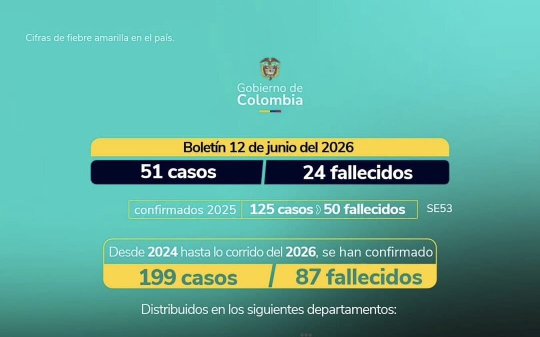 Fiebre amarilla deja 199 casos en Colombia