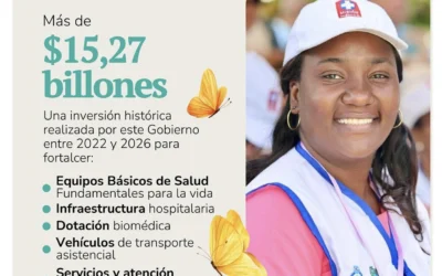 Inversión histórica fortalece el sistema de salud